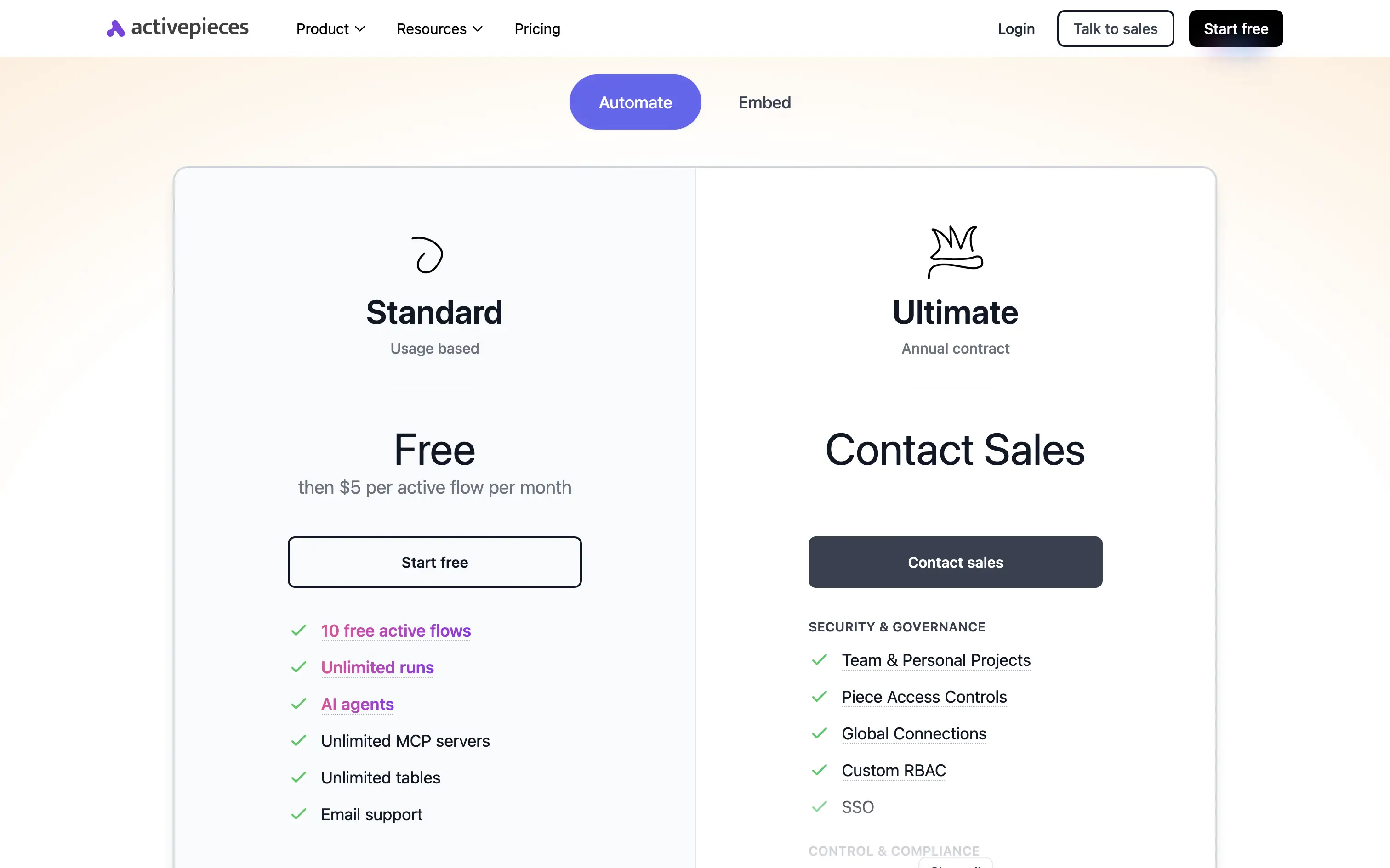 Activepieces pricing